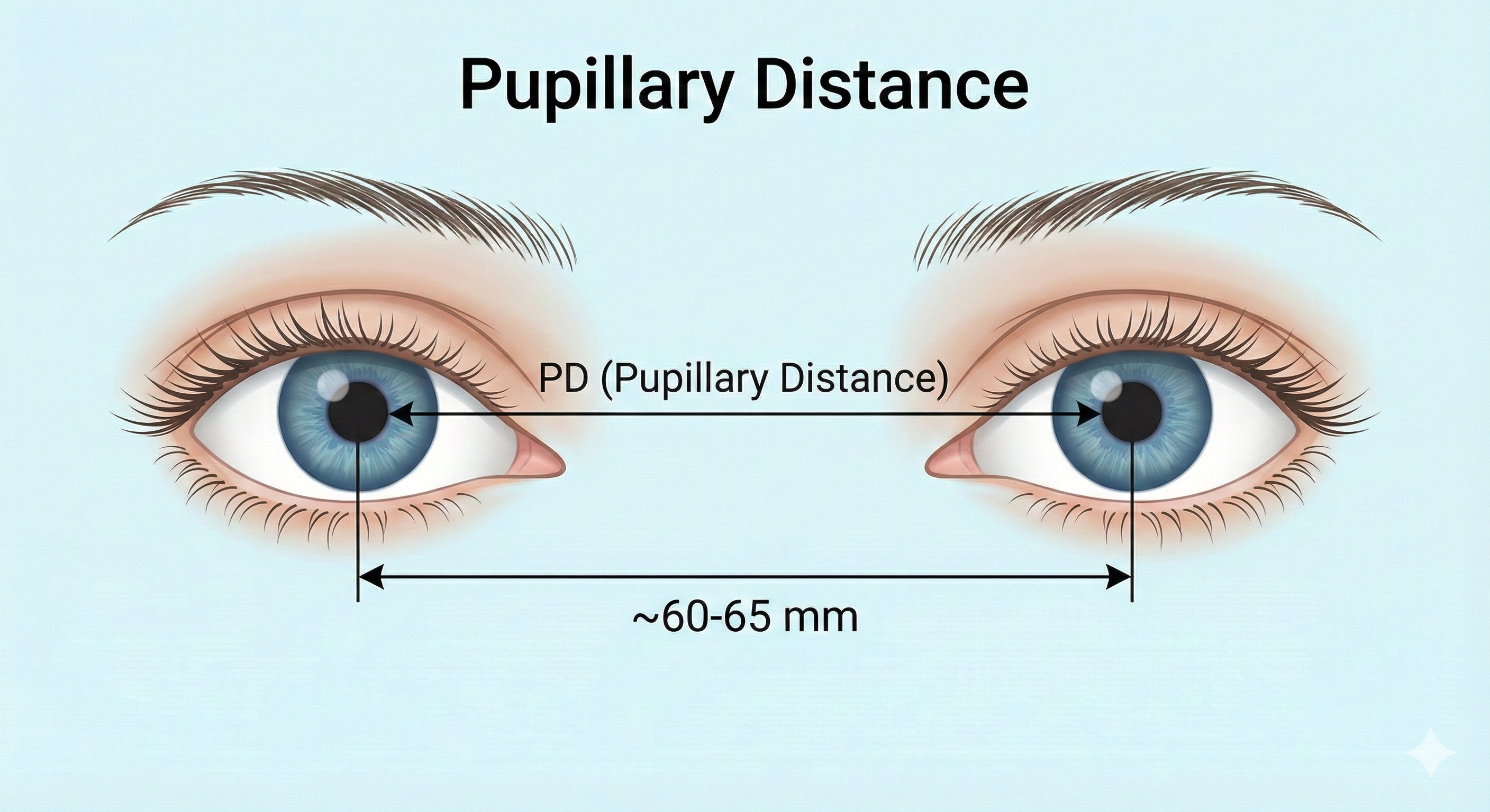 Measuring pupillary distance at home